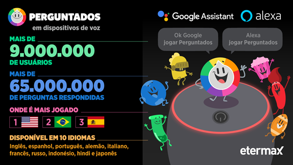 Perguntados 2 – Apps no Google Play