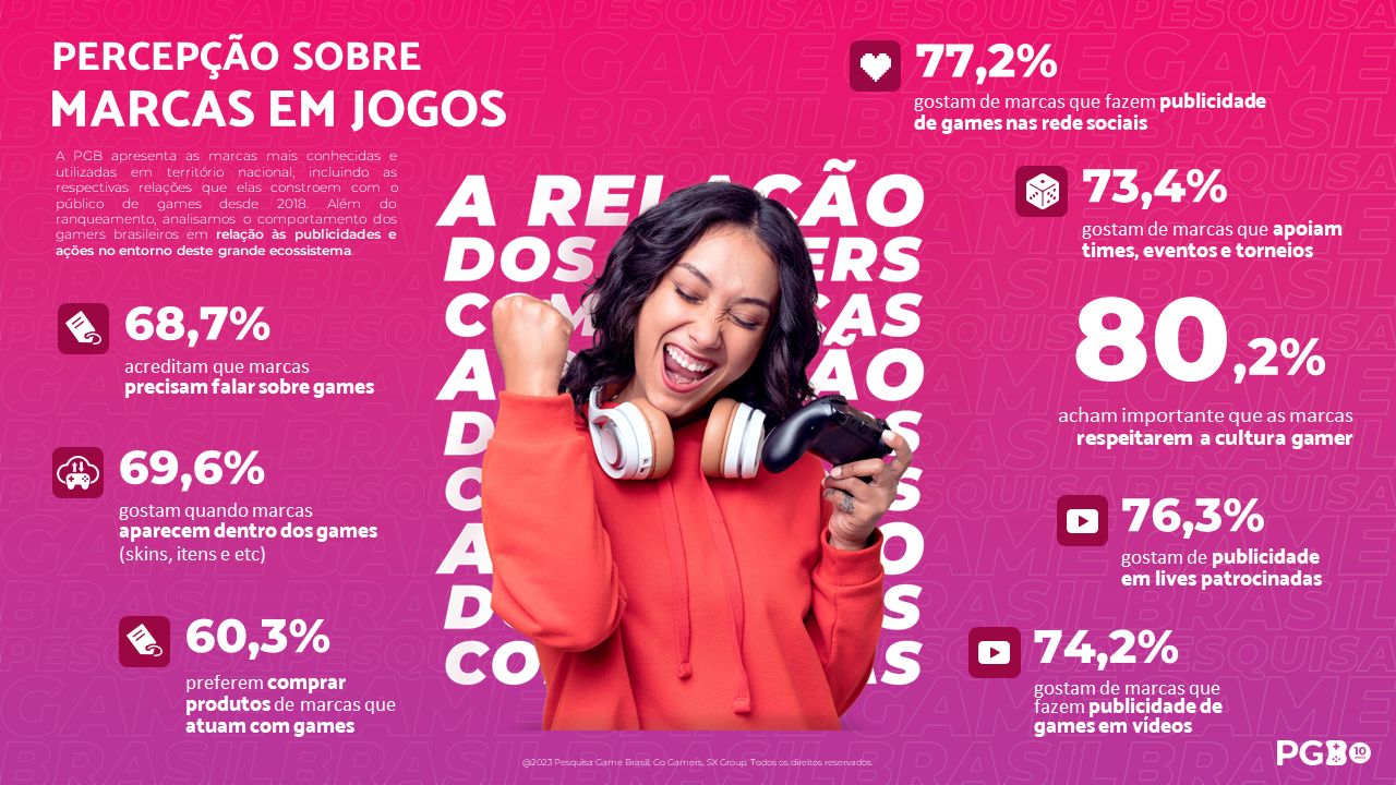 A plataforma de jogos PG mais popular do Brasil em 2023